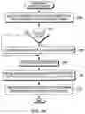 Fig. 04 - Determining the effectiveness of prefetch instructions