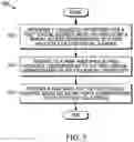 Fig. 06 - Apparatus and method for neighborhood-aware virtual to physical address translations