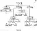 Fig. 22 - Technologies for flexible I/O endpoint acceleration
