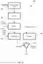Fig. 11 - Dynamic delay calibration of devices attached to bus systems utilizing time-multiplexed clock and data lines