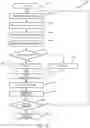 Fig. 13 - Dynamic delay calibration of devices attached to bus systems utilizing time-multiplexed clock and data lines