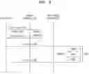 Fig. 10 - Memory system for supporting internal DQ termination of data buffer