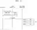 Fig. 12 - Memory system for supporting internal DQ termination of data buffer