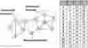 Fig. 01 - Systems and methods for improved anomaly detection in attributed networks