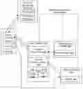 Fig. 01 - DAG based methods and systems of transaction processing in a distributed ledger