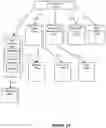 Fig. 05 - DAG based methods and systems of transaction processing in a distributed ledger