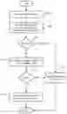 Fig. 01 - BLOOM FILTER PARTITIONING