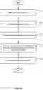 Fig. 06 - BLOOM FILTER PARTITIONING