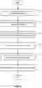 Fig. 08 - BLOOM FILTER PARTITIONING