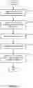 Fig. 14 - BLOOM FILTER PARTITIONING