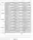 Fig. 04 - Bulletin board data mapping and presentation