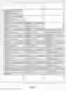 Fig. 10 - Bulletin board data mapping and presentation