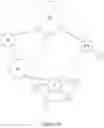 Fig. 28 - Bulletin board data mapping and presentation