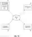 Fig. 02 - Transforming data structures and data objects for migrating data between databases having different schemas