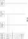 Fig. 06 - Transforming data structures and data objects for migrating data between databases having different schemas