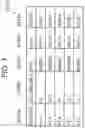 Fig. 08 - Distributed database system, distributed database management method, and distributed database management program