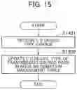 Fig. 16 - Distributed database system, distributed database management method, and distributed database management program