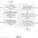 Fig. 11 - Automated response system using smart data