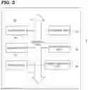 Fig. 03 - Information search system and information search program