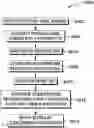 Fig. 01 - Management of parallel user inputs in electronic communications