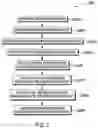 Fig. 03 - Management of parallel user inputs in electronic communications