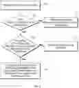 Fig. 08 - Delayed encoding of resource identifiers