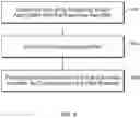 Fig. 09 - Delayed encoding of resource identifiers