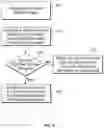 Fig. 10 - Delayed encoding of resource identifiers