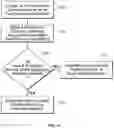Fig. 11 - Delayed encoding of resource identifiers