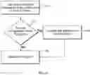 Fig. 12 - Delayed encoding of resource identifiers