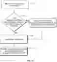 Fig. 15 - Delayed encoding of resource identifiers
