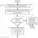Fig. 04 - Utilizing online content to suggest item attribute importance