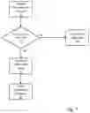 Fig. 07 - System and method for optimizing electronic document layouts