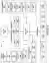 Fig. 15 - Selectively controlling modification states for user-defined subsets of objects within a digital document