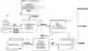 Fig. 01 - Conversational authoring of event processing applications