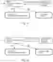 Fig. 10 - Conversational authoring of event processing applications