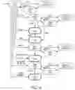 Fig. 12 - Conversational authoring of event processing applications