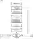 Fig. 01 - Document clearance using blockchain