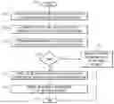 Fig. 01 - Control of message transmission