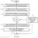 Fig. 08 - Control of message transmission