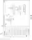 Fig. 07 - Internet of things device graphical presentation modification