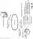 Fig. 02 - Geographic location based feed