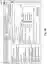 Fig. 18 - Geographic location based feed