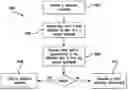 Fig. 01 - Systems and methods for validating database integrity