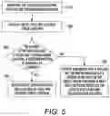 Fig. 06 - Automatic redesign of digital circuits