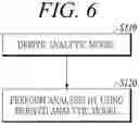 Fig. 07 - Analysis apparatus using learned model and method therefor