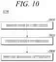 Fig. 11 - Analysis apparatus using learned model and method therefor