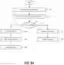Fig. 09 - Enterprise-level licensing for a barcode decoder within a mobile device application
