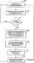 Fig. 01 - PRIVILEGE MANAGEMENT AND REVOCATION