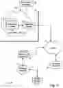 Fig. 02 - PRIVILEGE MANAGEMENT AND REVOCATION
